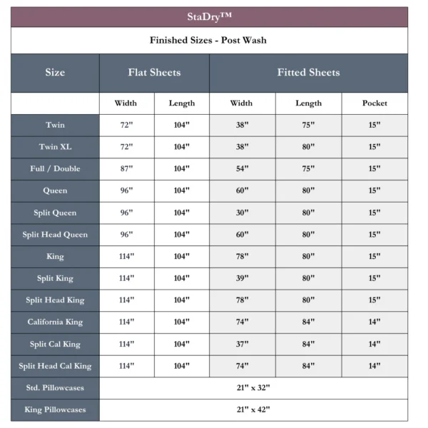 DreamFit - Moisture-Wicking StaDry™ Sheet Set Ultra Soft - Image 12