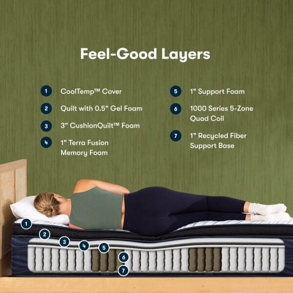 *Clearance* Serta - iComfort ECO Quilted Hybrid Q20GL Pillow Top Mattress 15″ Firm - Image 6