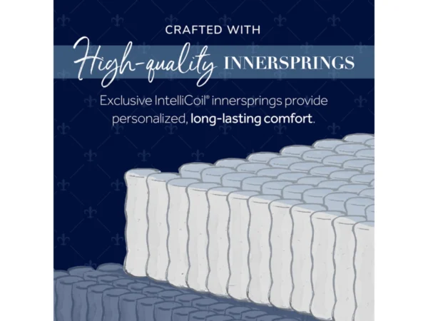 Illustrated IntelliCoil pocket-spring layer labeled as high-quality innersprings for lasting comfort.