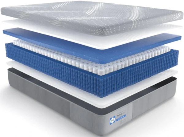 *Clearance* Sealy Posturepedic - Elsanta Hybrid Mattress 13″ Soft Plush - Image 2