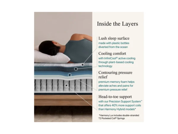 *Clearance* Beautyrest - Harmony Lux Anchor Island Mattress 12.5″ Firm - Image 3