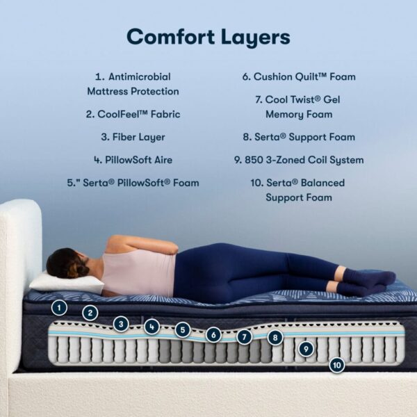 *Clearance* Serta - Perfect Sleeper Cobalt Calm Pillow Top Mattress 14.5″ Medium - Image 3