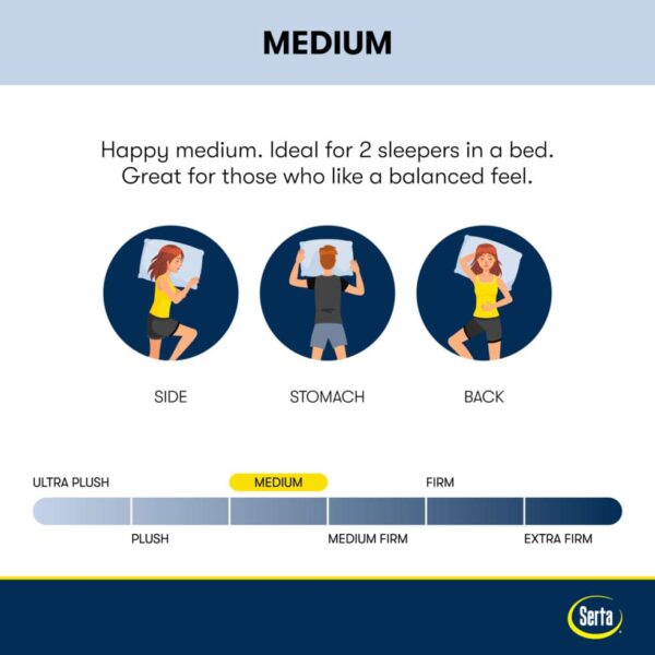 *Clearance* Serta - Perfect Sleeper Cobalt Calm Pillow Top Mattress 14.5″ Medium - Image 11