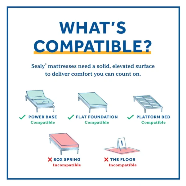 *Clearance* Sealy Posturepedic - Gel Memory Foam Mattress 11″ Firm - Image 8