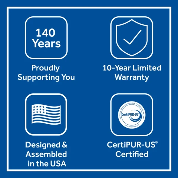 *Clearance* Sealy Posturepedic - Plus High Point Hybrid Mattress 14″ Firm - Image 5