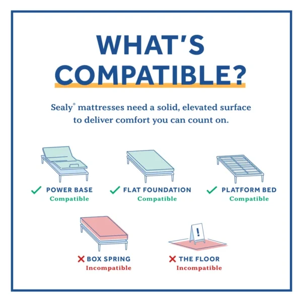 *Clearance* Sealy Posturepedic - Plus High Point Hybrid Mattress 14″ Firm - Image 6