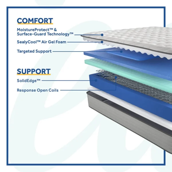 *Clearance* Sealy Posturepedic - Carver Mattress 11″ Firm - Image 2